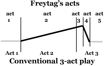 tension profile 2 cropped more