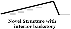 tension profile novel cropped more