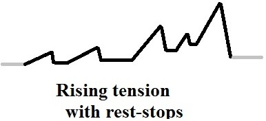 tension profile w rest-stops cropped more